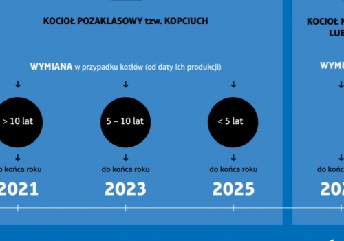 Uchwała Antysmogowa z 2017 roku